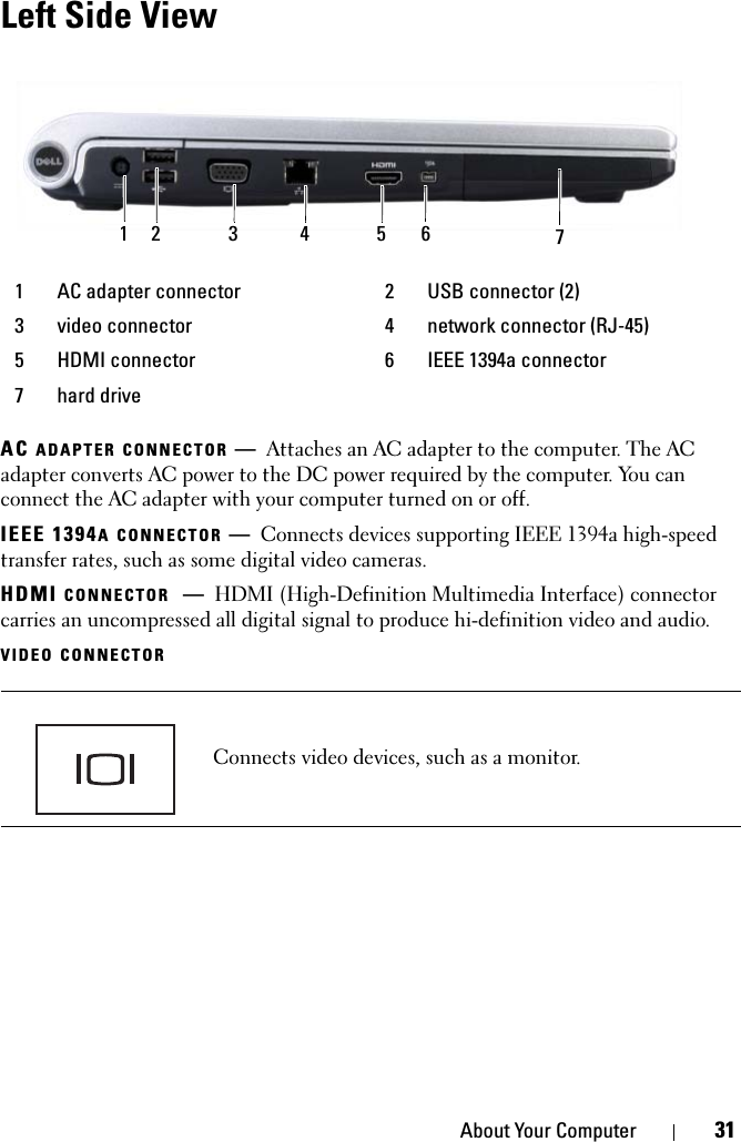 About Your Computer 31Left Side ViewAC ADAPTER CONNECTOR —Attaches an AC adapter to the computer. The AC adapter converts AC power to the DC power required by the computer. You can connect the AC adapter with your computer turned on or off.IEEE 1394A CONNECTOR —Connects devices supporting IEEE 1394a high-speed transfer rates, such as some digital video cameras.HDMI CONNECTOR —HDMI (High-Definition Multimedia Interface) connector carries an uncompressed all digital signal to produce hi-definition video and audio.VIDEO CONNECTOR1 AC adapter connector 2 USB connector (2)3 video connector 4 network connector (RJ-45)5 HDMI connector 6 IEEE 1394a connector7 hard driveConnects video devices, such as a monitor.1 62 3 4 5 7