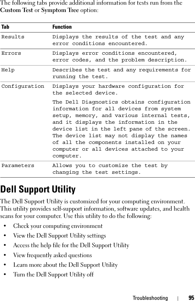 Troubleshooting 95The following tabs provide additional information for tests run from the Custom Test or Symptom Tree option:Dell Support UtilityThe Dell Support Utility is customized for your computing environment. This utility provides self-support information, software updates, and health scans for your computer. Use this utility to do the following:• Check your computing environment • View the Dell Support Utility settings• Access the help file for the Dell Support Utility• View frequently asked questions• Learn more about the Dell Support Utility• Turn the Dell Support Utility offTab FunctionResults Displays the results of the test and any error conditions encountered.Errors Displays error conditions encountered, error codes, and the problem description.Help Describes the test and any requirements for running the test.Configuration Displays your hardware configuration for the selected device.The Dell Diagnostics obtains configuration information for all devices from system setup, memory, and various internal tests, and it displays the information in the device list in the left pane of the screen. The device list may not display the names of all the components installed on your computer or all devices attached to your computer.Parameters Allows you to customize the test by changing the test settings.