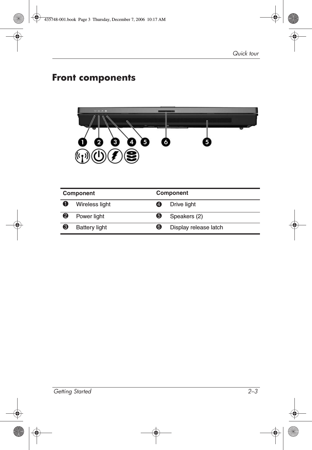 Quick tourGetting Started 2–3Front componentsComponent Component1Wireless light 4Drive light2Power light 5Speakers (2)3Battery light 6Display release latch435748-001.book  Page 3  Thursday, December 7, 2006  10:17 AM