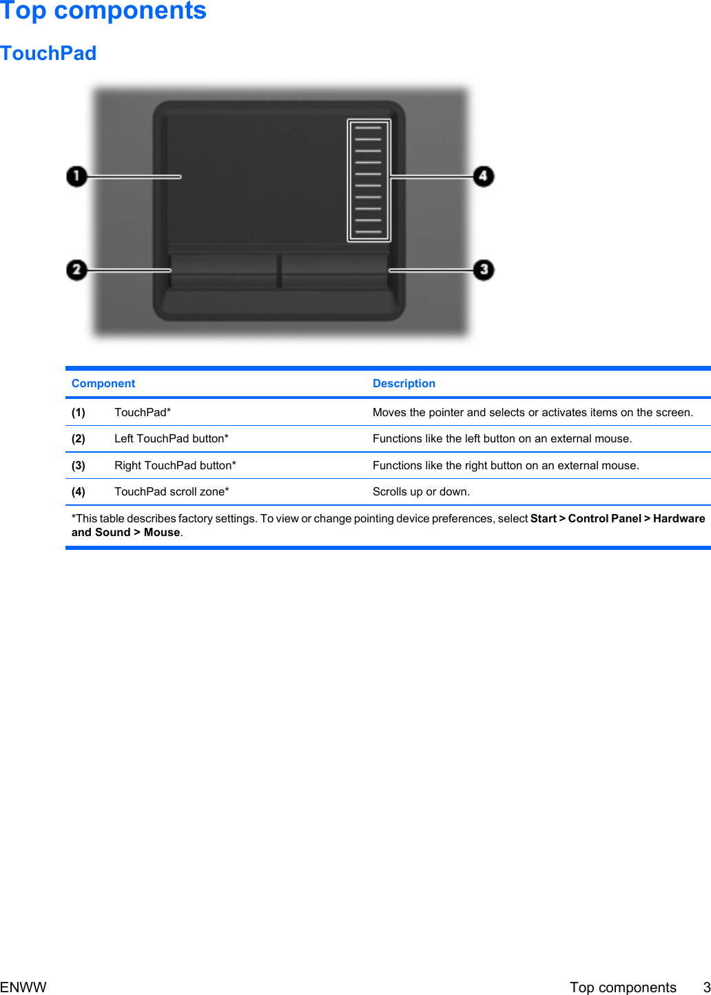 Top componentsTouchPadComponent Description(1) TouchPad* Moves the pointer and selects or activates items on the screen.(2) Left TouchPad button* Functions like the left button on an external mouse.(3) Right TouchPad button* Functions like the right button on an external mouse.(4) TouchPad scroll zone* Scrolls up or down.*This table describes factory settings. To view or change pointing device preferences, select Start &gt; Control Panel &gt; Hardwareand Sound &gt; Mouse.ENWW Top components 3