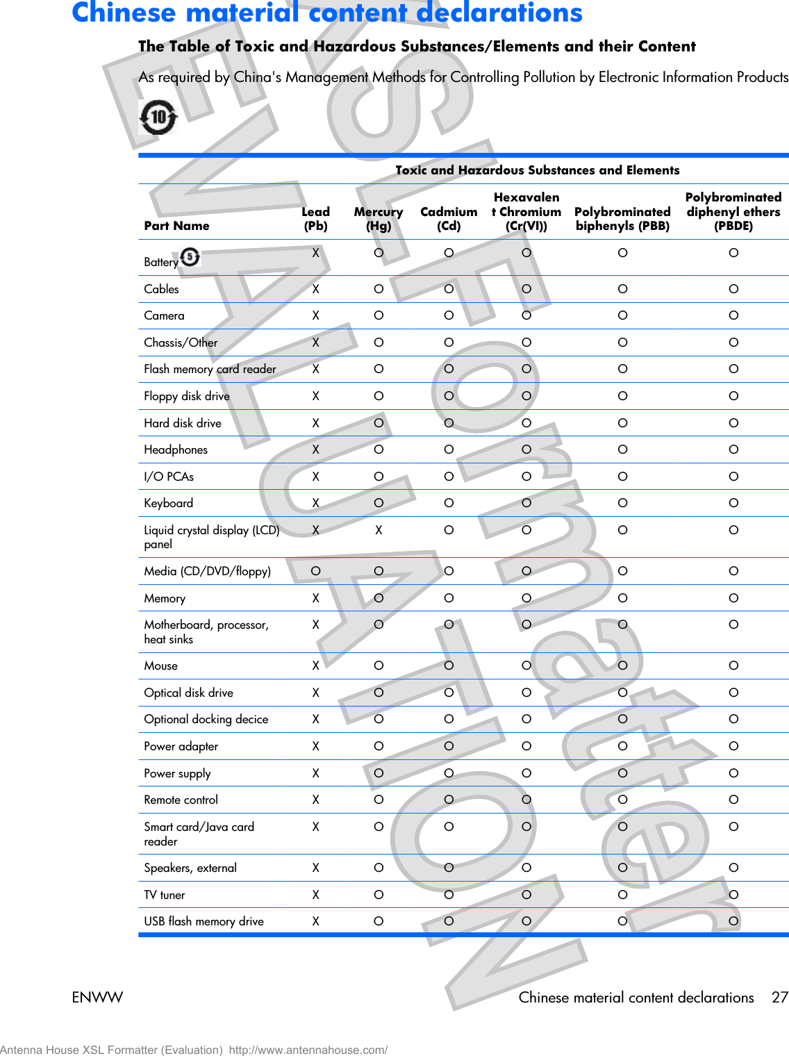 Chinese material content declarationsThe Table of Toxic and Hazardous Substances/Elements and their ContentAs required by China&apos;s Management Methods for Controlling Pollution by Electronic Information Products Toxic and Hazardous Substances and ElementsPart NameLead(Pb)Mercury(Hg)Cadmium(Cd)Hexavalent Chromium(Cr(VI))Polybrominatedbiphenyls (PBB)Polybrominateddiphenyl ethers(PBDE)Battery X O O O O OCables X O O O O OCamera X O O O O OChassis/Other X O O O O OFlash memory card reader X O O O O OFloppy disk drive X O O O O OHard disk drive X O O O O OHeadphones X O O O O OI/O PCAs X O O O O OKeyboard X O O O O OLiquid crystal display (LCD)panelX X O O O OMedia (CD/DVD/floppy) O O O O O OMemory X O O O O OMotherboard, processor,heat sinksX O O O O OMouse X O O O O OOptical disk drive X O O O O OOptional docking decice X O O O O OPower adapter X O O O O OPower supply X O O O O ORemote control X O O O O OSmart card/Java cardreaderX O O O O OSpeakers, external X O O O O OTV tuner X O O O O OUSB flash memory drive X O O O O OENWW Chinese material content declarations 27Antenna House XSL Formatter (Evaluation)  http://www.antennahouse.com/