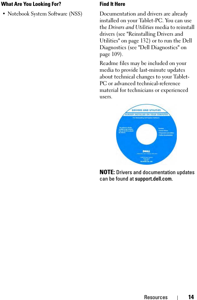 Resources 14• Notebook System Software (NSS)Documentation and drivers are already installed on your Tablet-PC. You can use the Drivers and Utilities media to reinstall drivers (see &quot;Reinstalling Drivers and Utilities&quot; on page 132) or to run the Dell Diagnostics (see &quot;Dell Diagnostics&quot; on page 109).Readme files may be included on your media to provide last-minute updates about technical changes to your Tablet-PC or advanced technical-reference material for technicians or experienced users.NOTE: Drivers and documentation updates can be found at support.dell.com.What Are You Looking For? Find It Here