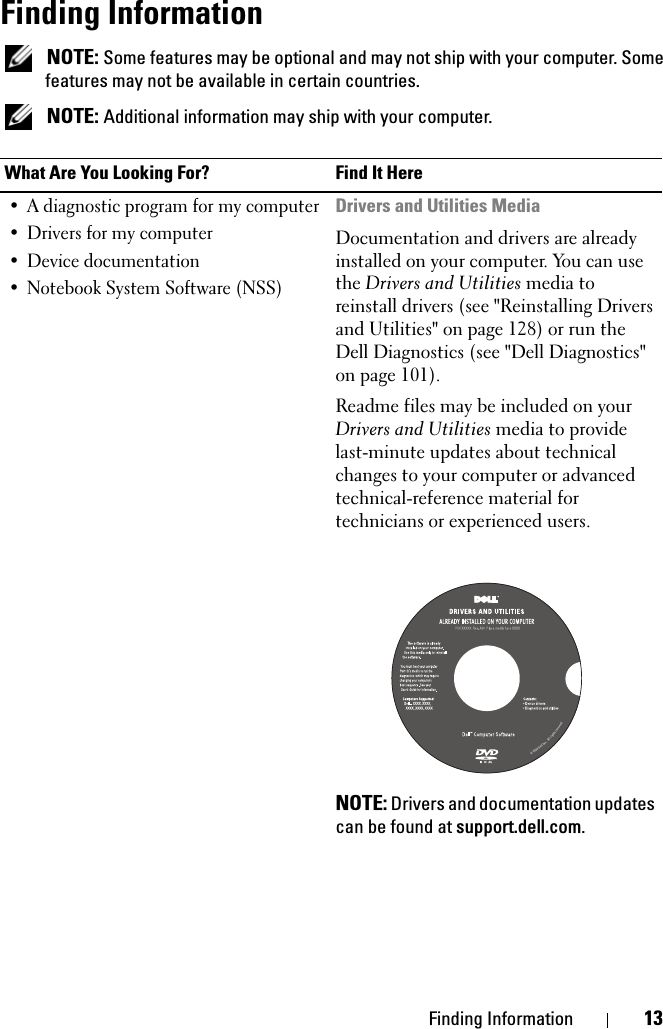 Finding Information 13Finding Information NOTE: Some features may be optional and may not ship with your computer. Some features may not be available in certain countries. NOTE: Additional information may ship with your computer.What Are You Looking For? Find It Here• A diagnostic program for my computer• Drivers for my computer• Device documentation• Notebook System Software (NSS)Drivers and Utilities MediaDocumentation and drivers are already installed on your computer. You can use the Drivers and Utilities media to reinstall drivers (see &quot;Reinstalling Drivers and Utilities&quot; on page 128) or run the Dell Diagnostics (see &quot;Dell Diagnostics&quot; on page 101).Readme files may be included on your Drivers and Utilities media to provide last-minute updates about technical changes to your computer or advanced technical-reference material for technicians or experienced users.NOTE: Drivers and documentation updates can be found at support.dell.com.