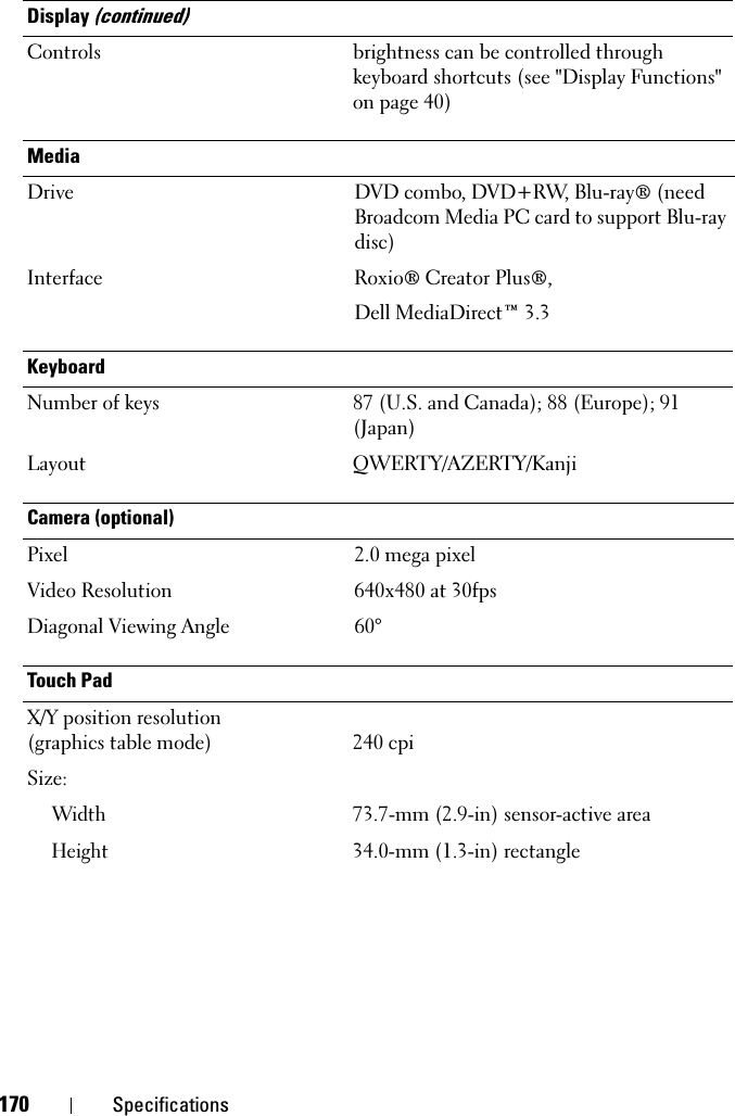 170 SpecificationsControls brightness can be controlled through keyboard shortcuts (see &quot;Display Functions&quot; on page 40)MediaDrive DVD combo, DVD+RW, Blu-ray® (need Broadcom Media PC card to support Blu-ray disc)Interface Roxio® Creator Plus®, Dell MediaDirect™ 3.3KeyboardNumber of keys 87 (U.S. and Canada); 88 (Europe); 91 (Japan)Layout QWERTY/AZERTY/KanjiCamera (optional)Pixel 2.0 mega pixelVideo Resolution 640x480 at 30fpsDiagonal Viewing Angle 60°Touch PadX/Y position resolution (graphics table mode) 240 cpiSize:Width73.7-mm (2.9-in) sensor-active area Height34.0-mm (1.3-in) rectangleDisplay (continued)