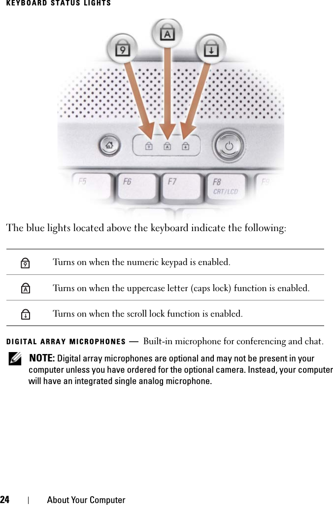24 About Your ComputerKEYBOARD STATUS LIGHTSThe blue lights located above the keyboard indicate the following:DIGITAL ARRAY MICROPHONES —Built-in microphone for conferencing and chat. NOTE: Digital array microphones are optional and may not be present in your computer unless you have ordered for the optional camera. Instead, your computer will have an integrated single analog microphone.Turns on when the numeric keypad is enabled.Turns on when the uppercase letter (caps lock) function is enabled.Turns on when the scroll lock function is enabled.9A