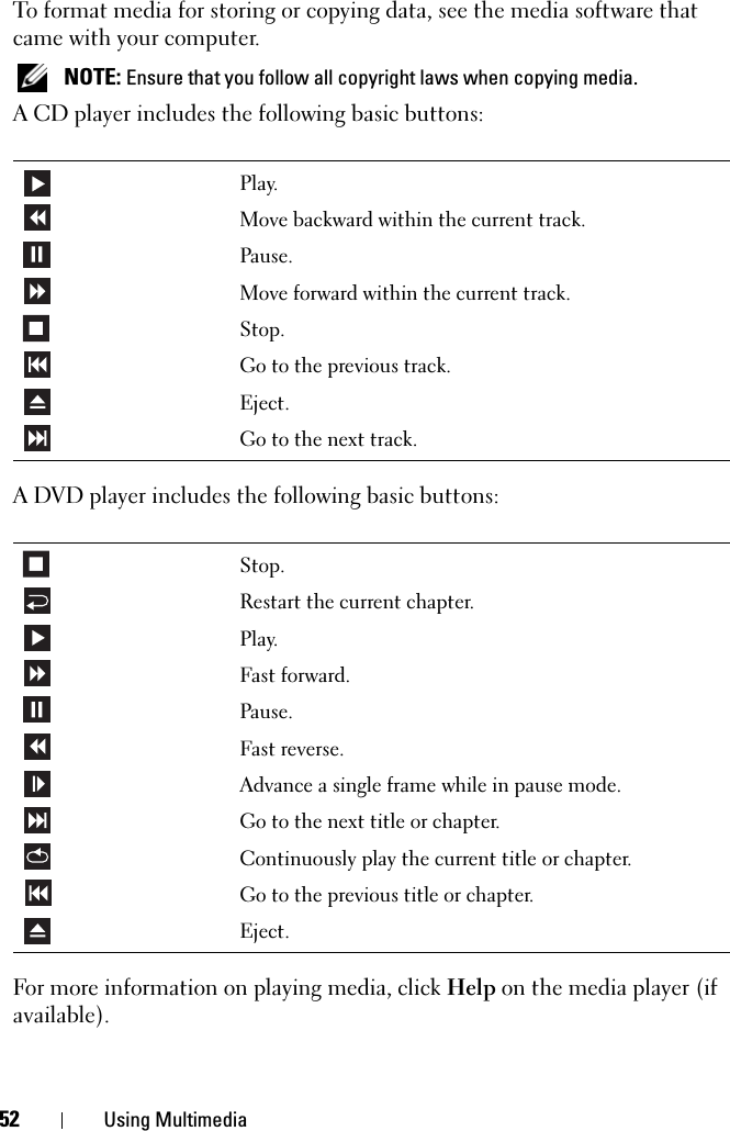52 Using MultimediaTo format media for storing or copying data, see the media software that came with your computer. NOTE: Ensure that you follow all copyright laws when copying media.A CD player includes the following basic buttons:A DVD player includes the following basic buttons:For more information on playing media, click Help on the media player (if available).Play.Move backward within the current track.Pause.Move forward within the current track.Stop.Go to the previous track.Eject.Go to the next track.Stop.Restart the current chapter.Play.Fast forward.Pause.Fast reverse.Advance a single frame while in pause mode.Go to the next title or chapter.Continuously play the current title or chapter.Go to the previous title or chapter.Eject.