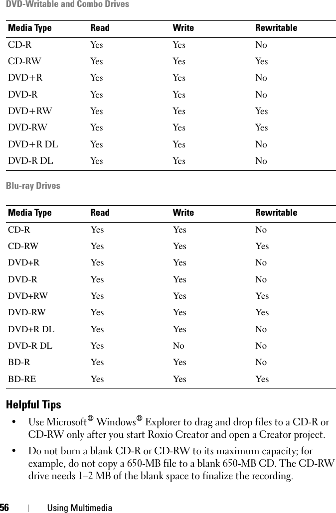 56 Using MultimediaDVD-Writable and Combo DrivesBlu-ray DrivesHelpful Tips• Use Microsoft® Windows® Explorer to drag and drop files to a CD-R or CD-RW only after you start Roxio Creator and open a Creator project.• Do not burn a blank CD-R or CD-RW to its maximum capacity; for example, do not copy a 650-MB file to a blank 650-MB CD. The CD-RW drive needs 1–2 MB of the blank space to finalize the recording. Media Type Read Write RewritableCD-R Yes Yes NoCD-RW Yes Yes YesDVD+R Yes Yes NoDVD-R Yes Yes NoDVD+RW Yes Yes YesDVD-RW Yes Yes YesDVD+R DL Yes Yes NoDVD-R DL Yes Yes NoMedia Type Read Write RewritableCD-R Yes Yes NoCD-RW Yes Yes YesDVD+R Yes Yes NoDVD-R Yes Yes NoDVD+RW Yes Yes YesDVD-RW Yes Yes YesDVD+R DL Yes Yes NoDVD-R DL Yes No NoBD-R Yes Yes NoBD-RE Yes Yes Yes