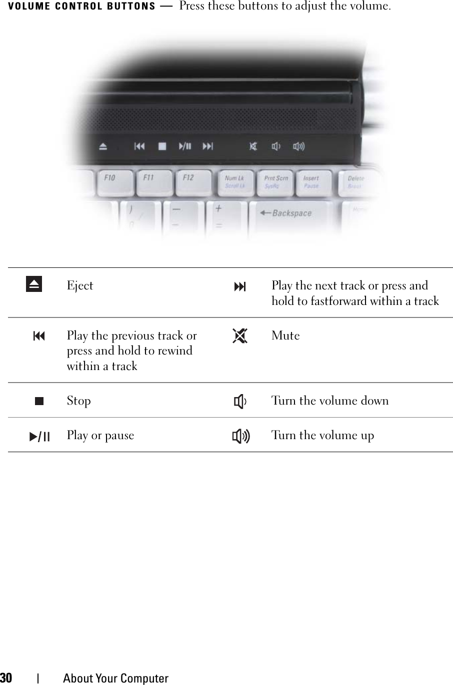 30 About Your ComputerVOLUME CONTROL BUTTONS —Press these buttons to adjust the volume.Eject Play the next track or press and hold to fastforward within a trackPlay the previous track or press and hold to rewind within a trackMuteStop Turn the volume downPlay or pause Turn the volume up