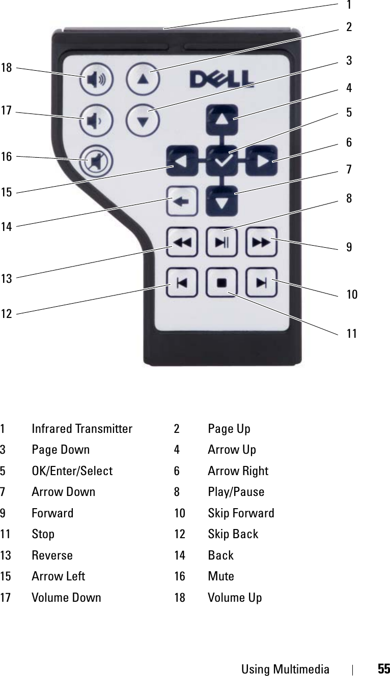 Using Multimedia 551 Infrared Transmitter 2 Page Up3 Page Down 4 Arrow Up5 OK/Enter/Select 6 Arrow Right7 Arrow Down 8 Play/Pause9 Forward 10 Skip Forward11 Stop 12 Skip Back13 Reverse 14 Back15 Arrow Left  16 Mute 17 Volume Down 18 Volume Up123456789101116151413121817