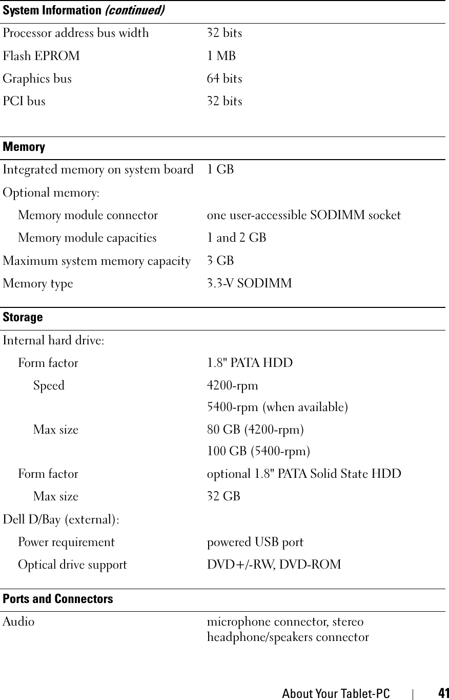 About Your Tablet-PC 41Processor address bus width 32 bitsFlash EPROM 1 MBGraphics bus 64 bitsPCI bus 32 bitsMemoryIntegrated memory on system board 1 GBOptional memory:Memory module connectorone user-accessible SODIMM socketMemory module capacities1 and 2 GBMaximum system memory capacity 3 GBMemory type 3.3-V SODIMMStorageInternal hard drive:Form factor1.8&quot; PATA HDD Speed4200-rpm5400-rpm (when available)Max size80 GB (4200-rpm)100 GB (5400-rpm)Form factoroptional 1.8&quot; PATA Solid State HDDMax size32 GBDell D/Bay (external):Power requirementpowered USB portOptical drive supportDVD+/-RW, DVD-ROMPorts and ConnectorsAudio microphone connector, stereo headphone/speakers connectorSystem Information (continued)