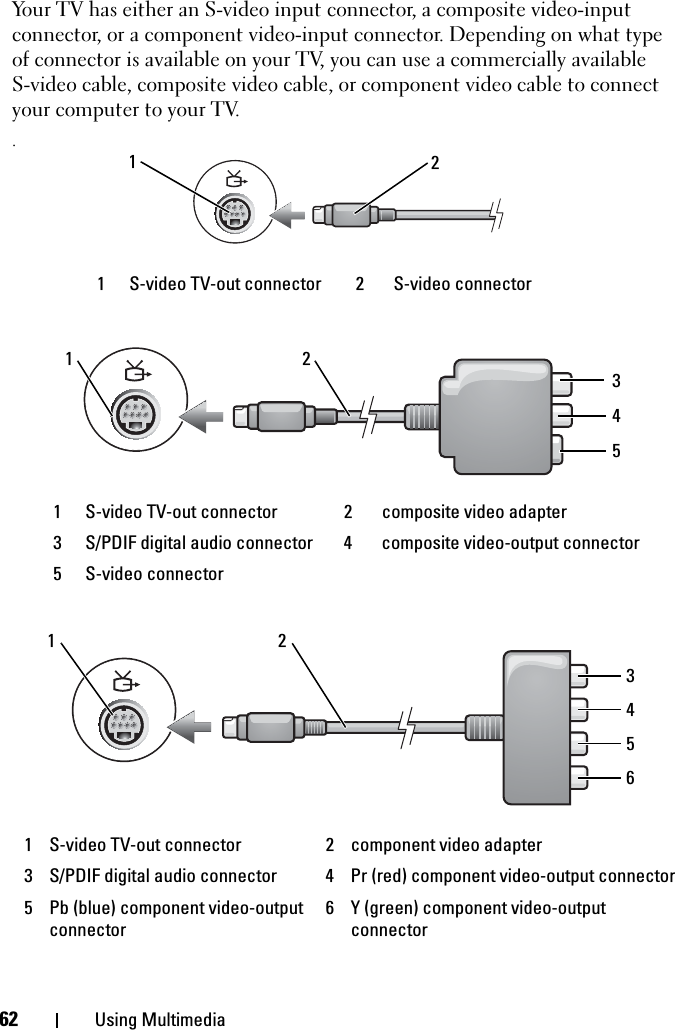 62 Using MultimediaYour TV has either an S-video input connector, a composite video-input connector, or a component video-input connector. Depending on what type of connector is available on your TV, you can use a commercially available S-video cable, composite video cable, or component video cable to connect your computer to your TV. .1 S-video TV-out connector 2 S-video connector1 S-video TV-out connector 2 composite video adapter3 S/PDIF digital audio connector 4 composite video-output connector5 S-video connector1 S-video TV-out connector 2 component video adapter3 S/PDIF digital audio connector 4 Pr (red) component video-output connector5 Pb (blue) component video-output connector6 Y (green) component video-output connector1254321543126