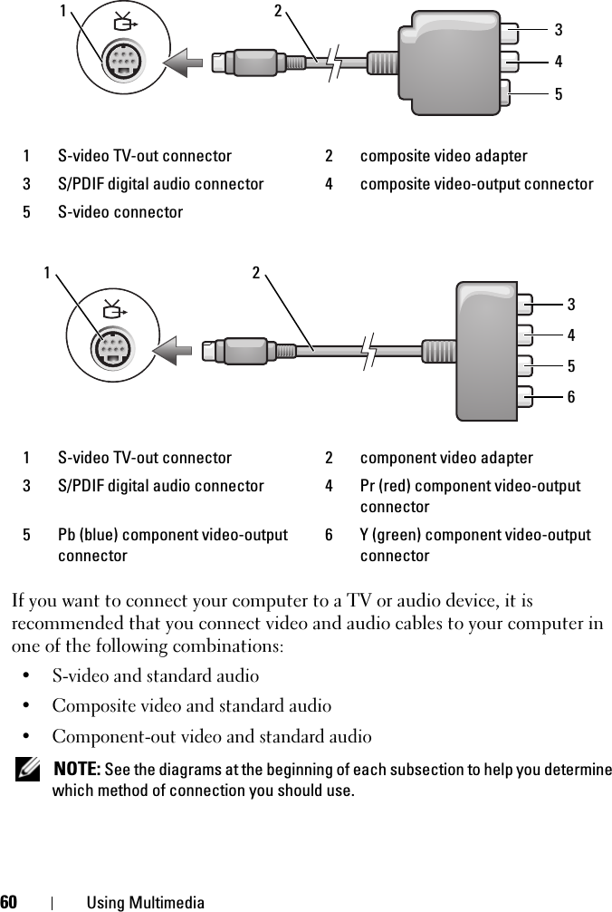 60 Using MultimediaIf you want to connect your computer to a TV or audio device, it is recommended that you connect video and audio cables to your computer in one of the following combinations:• S-video and standard audio• Composite video and standard audio• Component-out video and standard audio NOTE: See the diagrams at the beginning of each subsection to help you determine which method of connection you should use.1 S-video TV-out connector 2 composite video adapter3 S/PDIF digital audio connector 4 composite video-output connector5 S-video connector1 S-video TV-out connector 2 component video adapter3 S/PDIF digital audio connector 4 Pr (red) component video-output connector5 Pb (blue) component video-output connector6 Y (green) component video-output connector54321543126
