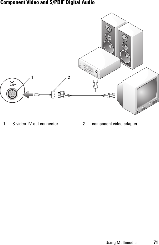 Using Multimedia 71Component Video and S/PDIF Digital Audio1 S-video TV-out connector 2 component video adapter 1 2