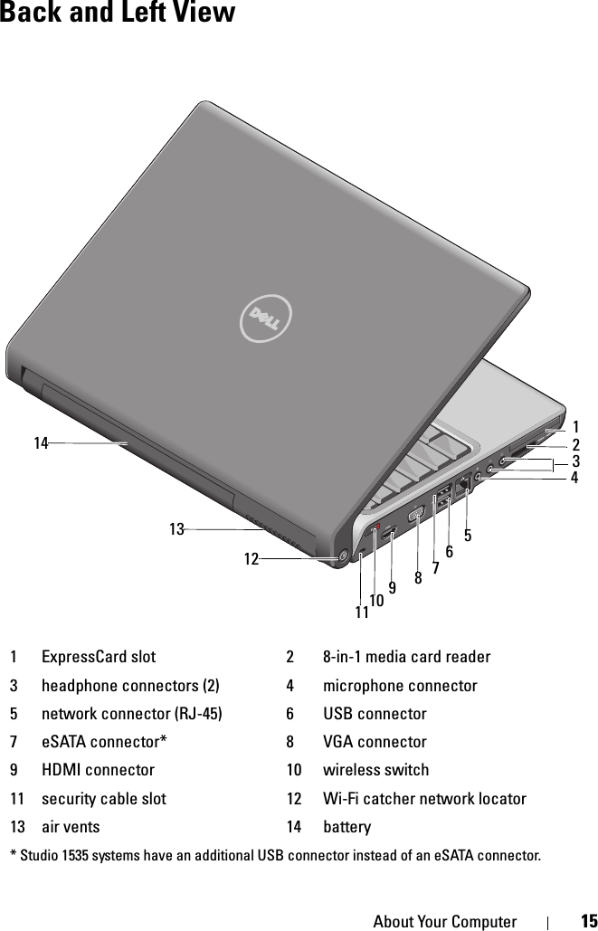 About Your Computer 15Back and Left View1 ExpressCard slot 2 8-in-1 media card reader3 headphone connectors (2) 4 microphone connector5 network connector (RJ-45) 6 USB connector7 eSATA connector* 8 VGA connector9 HDMI connector 10 wireless switch11 security cable slot 12 Wi-Fi catcher network locator13 air vents 14 battery* Studio 1535 systems have an additional USB connector instead of an eSATA connector.5678910111213141234