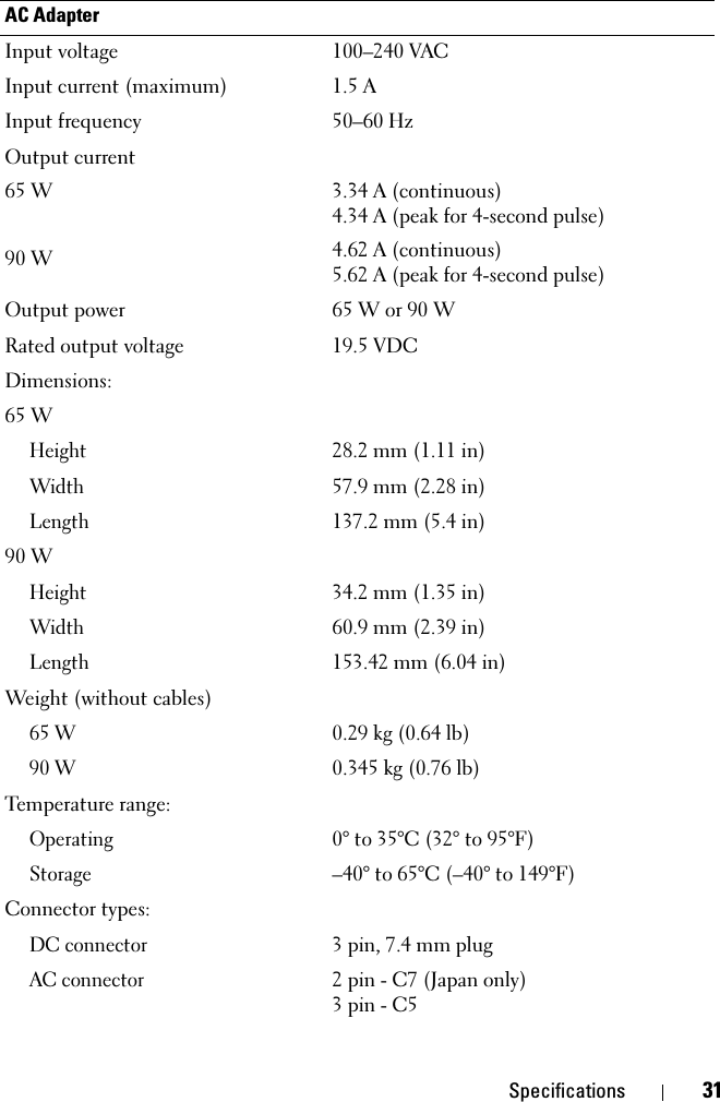 Specifications 31AC AdapterInput voltage 100–240 VACInput current (maximum) 1.5 AInput frequency 50–60 HzOutput current65 W90 W3.34 A (continuous)4.34 A (peak for 4-second pulse)4.62 A (continuous)5.62 A (peak for 4-second pulse)Output power 65 W or 90 WRated output voltage 19.5 VDCDimensions:65 WHeight28.2 mm (1.11 in) Width57.9 mm (2.28 in) Length137.2 mm (5.4 in) 90 WHeight34.2 mm (1.35 in)Width60.9 mm (2.39 in)Length153.42 mm (6.04 in)Weight (without cables)65 W0.29 kg (0.64 lb)90 W0.345 kg (0.76 lb)Temperature range:Operating0° to 35°C (32° to 95°F) Storage–40° to 65°C (–40° to 149°F)Connector types:DC connector3 pin, 7.4 mm plugAC connector2 pin - C7 (Japan only)3 pin - C5