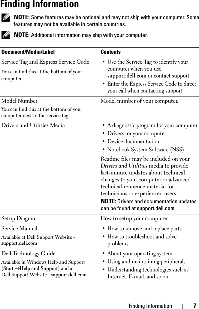 Finding Information 7Finding Information NOTE: Some features may be optional and may not ship with your computer. Some features may not be available in certain countries. NOTE: Additional information may ship with your computer.Document/Media/Label ContentsService Tag and Express Service Code You can find this at the bottom of your computer.• Use the Service Tag to identify your computer when you use support.dell.com or contact support. • Enter the Express Service Code to direct your call when contacting support.Model NumberYou can find this at the bottom of your computer next to the service tag.Model number of your computer.Drivers and Utilities Media• A diagnostic program for your computer• Drivers for your computer• Device documentation• Notebook System Software (NSS)Readme files may be included on your Drivers and Utilities media to provide last-minute updates about technical changes to your computer or advanced technical-reference material for technicians or experienced users.NOTE: Drivers and documentation updates can be found at support.dell.com.Setup Diagram How to setup your computerService ManualAvailable at Dell Support Website -support.dell.com• How to remove and replace parts• How to troubleshoot and solve problemsDell Technology GuideAvailable in Windows Help and Support (Start → Help and Support) and at Dell Support Website - support.dell.com• About your operating system• Using and maintaining peripherals• Understanding technologies such as Internet, E-mail, and so on.