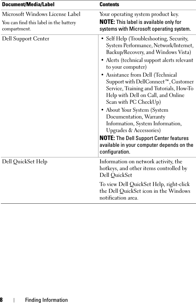 8Finding InformationMicrosoft Windows License LabelYou can find this label in the battery compartment.Your operating system product key.NOTE: This label is available only for systems with Microsoft operating system.Dell Support Center• Self Help (Troubleshooting, Security, System Performance, Network/Internet, Backup/Recovery, and Windows Vista)• Alerts (technical support alerts relevant to your computer)• Assistance from Dell (Technical Support with DellConnect™, Customer Service, Training and Tutorials, How-To Help with Dell on Call, and Online Scan with PC CheckUp)• About Your System (System Documentation, Warranty Information, System Information, Upgrades &amp; Accessories)NOTE: The Dell Support Center features available in your computer depends on the configuration.Dell QuickSet Help Information on network activity, the hotkeys, and other items controlled by Dell QuickSetTo view Dell QuickSet Help, right-click the Dell QuickSet icon in the Windows notification area.Document/Media/Label Contents