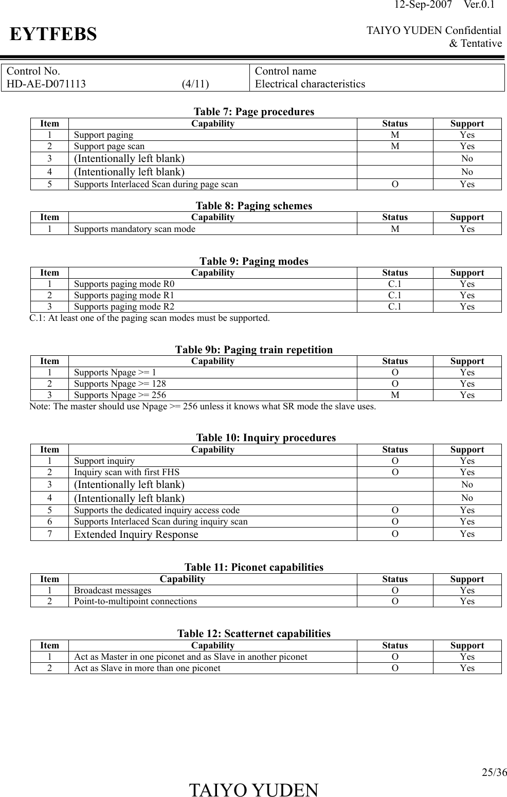 12-Sep-2007  Ver.0.1    TAIYO YUDEN Confidential &amp; Tentative  25/36 TAIYO YUDEN   EYTFEBS Control No. HD-AE-D071113                 (4/11) Control name Electrical characteristics  Table 7: Page procedures Item Capability Status Support 1 Support paging  M  Yes 2  Support page scan  M  Yes 3  (Intentionally left blank)   No 4  (Intentionally left blank)   No 5  Supports Interlaced Scan during page scan  O  Yes  Table 8: Paging schemes Item Capability Status Support 1  Supports mandatory scan mode  M Yes   Table 9: Paging modes Item Capability  Status Support 1  Supports paging mode R0 C.1 Yes 2  Supports paging mode R1 C.1 Yes 3  Supports paging mode R2 C.1 Yes C.1: At least one of the paging scan modes must be supported.   Table 9b: Paging train repetition Item Capability  Status Support 1  Supports Npage &gt;= 1 O Yes 2  Supports Npage &gt;= 128 O Yes 3  Supports Npage &gt;= 256 M Yes Note: The master should use Npage &gt;= 256 unless it knows what SR mode the slave uses.        Table 10: Inquiry procedures Item Capability  Status Support 1 Support inquiry O Yes 2  Inquiry scan with first FHS  O Yes 3  (Intentionally left blank)  No 4  (Intentionally left blank)  No 5  Supports the dedicated inquiry access code  O Yes 6  Supports Interlaced Scan during inquiry scan  O  Yes 7  Extended Inquiry Response  O Yes   Table 11: Piconet capabilities Item  Capability  Status Support 1 Broadcast messages O Yes 2 Point-to-multipoint connections O Yes   Table 12: Scatternet capabilities Item Capability  Status Support 1  Act as Master in one piconet and as Slave in another piconet O Yes 2  Act as Slave in more than one piconet O Yes         