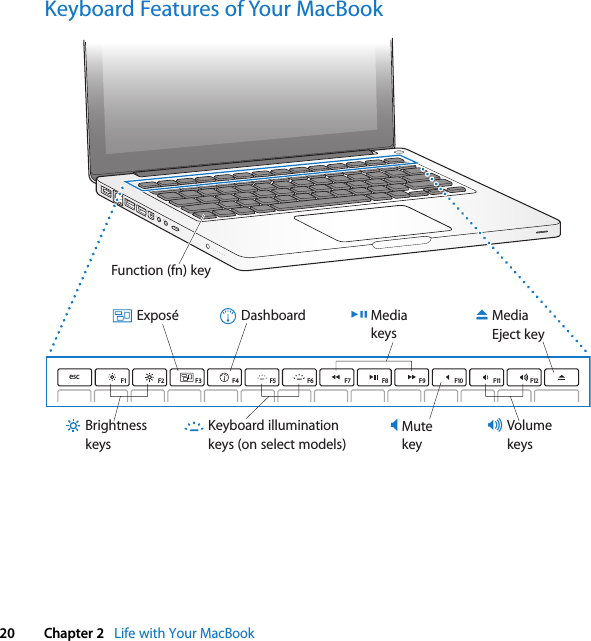    20 Chapter 2    Life with Your MacBook Keyboard Features of Your MacBook®Function (fn) keyesc F1 F2 F3 F4 F5 F6 F7 F8 F9 F10 F11 F12—C-VolumekeysBrightnesskeysMediaEject keyMutekeyExposé Dashboard MediakeysKeyboard illuminationkeys (on select models)’