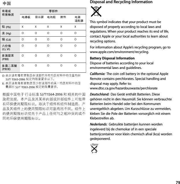79Disposal and Recycling InformationThis symbol indicates that your product must be disposed of properly according to local laws and regulations. When your product reaches its end of life, contact Apple or your local authorities to learn about recycling options.For information about Apple’s recycling program, go to www.apple.com/environment/recycling.Battery Disposal InformationDispose of batteries according to your local environmental laws and guidelines.California:  The coin cell battery in the optional Apple Remote contains perchlorates. Special handling and disposal may apply. Refer to:www.dtsc.ca.gov/hazardouswaste/perchlorateDeutschland:  Das Gerät enthält Batterien. Diese gehören nicht in den Hausmüll. Sie können verbrauchte Batterien beim Handel oder bei den Kommunen unentgeltlich abgeben. Um Kurzschlüsse zu vermeiden, kleben Sie die Pole der Batterien vorsorglich mit einem Klebestreifen ab.Nederlands:  Gebruikte batterijen kunnen worden ingeleverd bij de chemokar of in een speciale batterijcontainer voor klein chemisch afval (kca) worden gedeponeerd.