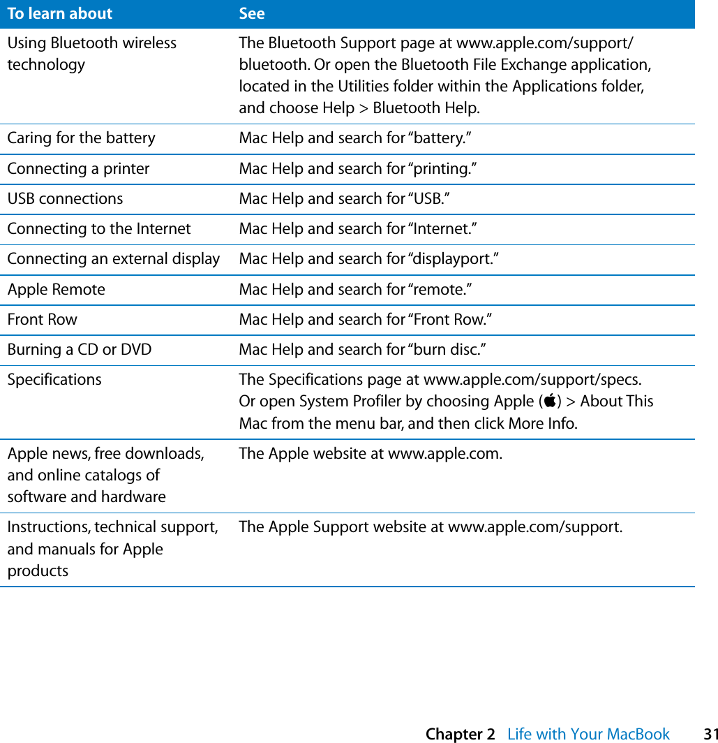  Chapter 2   Life with Your MacBook 31Using Bluetooth wireless technologyThe Bluetooth Support page at www.apple.com/support/bluetooth. Or open the Bluetooth File Exchange application, located in the Utilities folder within the Applications folder, and choose Help &gt; Bluetooth Help.Caring for the battery Mac Help and search for “battery.”Connecting a printer Mac Help and search for “printing.”USB connections Mac Help and search for “USB.”Connecting to the Internet Mac Help and search for “Internet.”Connecting an external display Mac Help and search for “displayport.”Apple Remote Mac Help and search for “remote.”Front Row Mac Help and search for “Front Row.”Burning a CD or DVD Mac Help and search for “burn disc.”Specifications The Specifications page at www.apple.com/support/specs. Or open System Profiler by choosing Apple (K) &gt; About This Mac from the menu bar, and then click More Info.Apple news, free downloads, and online catalogs of software and hardwareThe Apple website at www.apple.com.Instructions, technical support, and manuals for Apple productsThe Apple Support website at www.apple.com/support.To learn about See