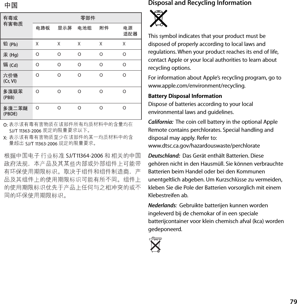 79Disposal and Recycling InformationThis symbol indicates that your product must be disposed of properly according to local laws and regulations. When your product reaches its end of life, contact Apple or your local authorities to learn about recycling options.For information about Apple’s recycling program, go to www.apple.com/environment/recycling.Battery Disposal InformationDispose of batteries according to your local environmental laws and guidelines.California:  The coin cell battery in the optional Apple Remote contains perchlorates. Special handling and disposal may apply. Refer to:www.dtsc.ca.gov/hazardouswaste/perchlorateDeutschland:  Das Gerät enthält Batterien. Diese gehören nicht in den Hausmüll. Sie können verbrauchte Batterien beim Handel oder bei den Kommunen unentgeltlich abgeben. Um Kurzschlüsse zu vermeiden, kleben Sie die Pole der Batterien vorsorglich mit einem Klebestreifen ab.Nederlands:  Gebruikte batterijen kunnen worden ingeleverd bij de chemokar of in een speciale batterijcontainer voor klein chemisch afval (kca) worden gedeponeerd.