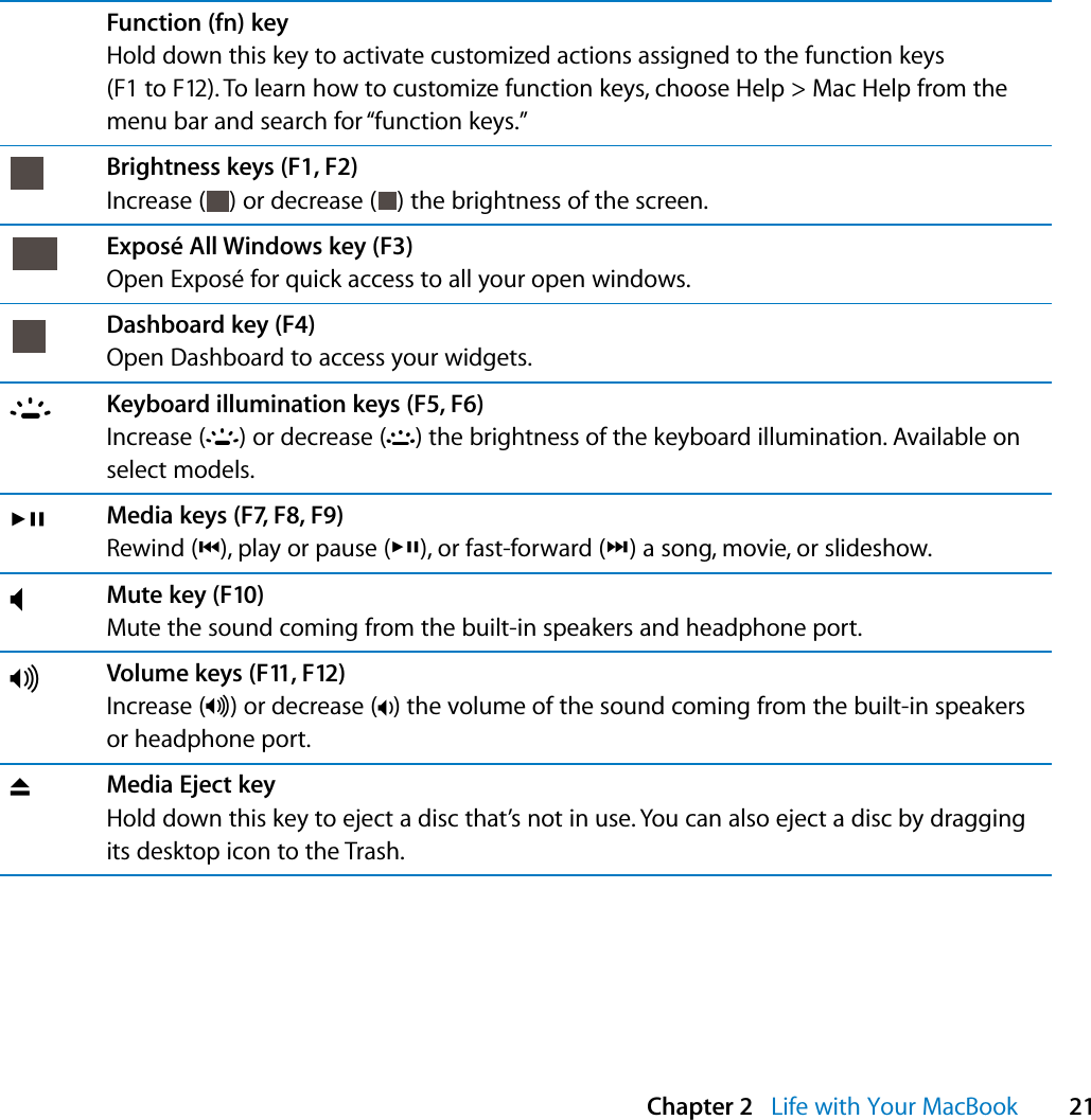    Chapter 2    Life with Your MacBook 21Function (fn) key Hold down this key to activate customized actions assigned to the function keys (F1 to F12). To learn how to customize function keys, choose Help &gt; Mac Help from the menu bar and search for “function keys.” Brightness keys (F1, F2) Increase ( ) or decrease ( ) the brightness of the screen.  Exposé All Windows key (F3) Open Exposé for quick access to all your open windows. Dashboard key (F4) Open Dashboard to access your widgets. o Keyboard illumination keys (F5, F6)  Increase (o ) or decrease (ø ) the brightness of the keyboard illumination. Available on select models.’ Media keys (F7, F8, F9) Rewind (] ), play or pause (’ ), or fast-forward (‘ ) a song, movie, or slideshow.— Mute key (F10) Mute the sound coming from the built-in speakers and headphone port.- Volume keys (F11, F12) Increase (- ) or decrease (– ) the volume of the sound coming from the built-in speakers or headphone port.CMedia Eject keyHold down this key to eject a disc that’s not in use. You can also eject a disc by dragging its desktop icon to the Trash.