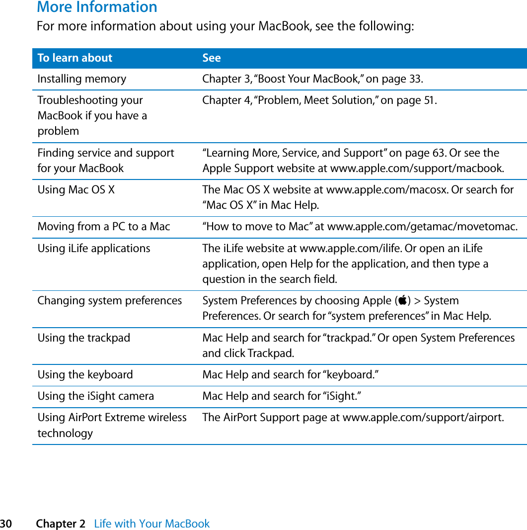  30 Chapter 2   Life with Your MacBookMore InformationFor more information about using your MacBook, see the following:To learn about SeeInstalling memory Chapter 3, “Boost Your MacBook,” on page 33.Troubleshooting your MacBook if you have a problemChapter 4, “Problem, Meet Solution,” on page 51.Finding service and support for your MacBook“Learning More, Service, and Support” on page 63. Or see the Apple Support website at www.apple.com/support/macbook.Using Mac OS X The Mac OS X website at www.apple.com/macosx. Or search for “Mac OS X” in Mac Help. Moving from a PC to a Mac “How to move to Mac” at www.apple.com/getamac/movetomac. Using iLife applications The iLife website at www.apple.com/ilife. Or open an iLife application, open Help for the application, and then type a question in the search field.Changing system preferences System Preferences by choosing Apple (K) &gt; System Preferences. Or search for “system preferences” in Mac Help.Using the trackpad Mac Help and search for “trackpad.” Or open System Preferences and click Trackpad.Using the keyboard Mac Help and search for “keyboard.”Using the iSight camera Mac Help and search for “iSight.”Using AirPort Extreme wireless technologyThe AirPort Support page at www.apple.com/support/airport.