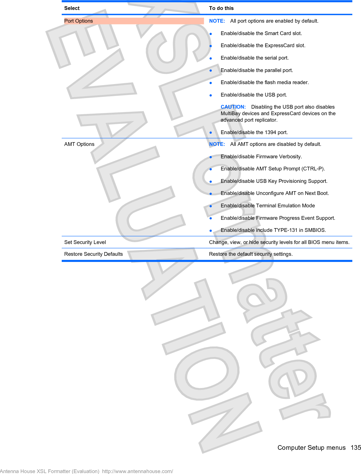 Select To do thisPort Options NOTE: All port options are enabled by default.łEnable/disable the Smart Card slot.łEnable/disable the ExpressCard slot.łEnable/disable the serial port.łEnable/disable the parallel port.łEnable/disable the flash media reader.łEnable/disable the USB port.CAUTION: Disabling the USB port also disablesMultiBay devices and ExpressCard devices on theadvanced port replicator.łEnable/disable the 1394 port.AMT Options NOTE: All AMT options are disabled by default.łEnable/disable Firmware Verbosity.łEnable/disable AMT Setup Prompt (CTRL-P).łEnable/disable USB Key Provisioning Support.łEnable/disable Unconfigure AMT on Next Boot.łEnable/disable Terminal Emulation ModełEnable/disable Firmware Progress Event Support.łEnable/disable include TYPE-131 in SMBIOS.Set Security Level Change, view, or hide security levels for all BIOS menu items.Restore Security Defaults Restore the default security settings.Computer Setup menus 135Antenna House XSL Formatter (Evaluation)  http://www.antennahouse.com/