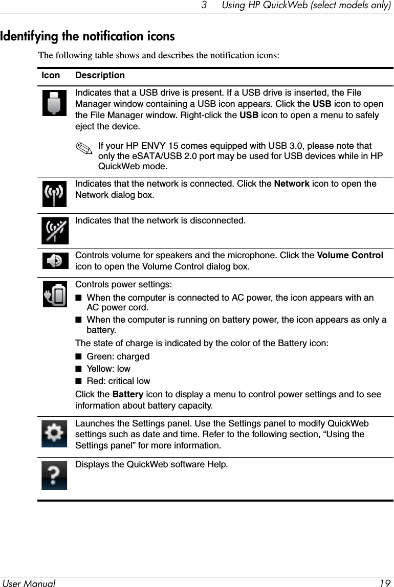 User Manual 193     Using HP QuickWeb (select models only)Identifying the notification iconsThe following table shows and describes the notification icons:Icon DescriptionIndicates that a USB drive is present. If a USB drive is inserted, the File Manager window containing a USB icon appears. Click the USB icon to open the File Manager window. Right-click the USB icon to open a menu to safely eject the device.✎If your HP ENVY 15 comes equipped with USB 3.0, please note that only the eSATA/USB 2.0 port may be used for USB devices while in HP QuickWeb mode.Indicates that the network is connected. Click the Network icon to open the Network dialog box.Indicates that the network is disconnected.Controls volume for speakers and the microphone. Click the Volume Control icon to open the Volume Control dialog box. Controls power settings:■When the computer is connected to AC power, the icon appears with an AC power cord. ■When the computer is running on battery power, the icon appears as only a battery.The state of charge is indicated by the color of the Battery icon:■Green: charged■Yellow: low■Red: critical lowClick the Battery icon to display a menu to control power settings and to see information about battery capacity.Launches the Settings panel. Use the Settings panel to modify QuickWeb settings such as date and time. Refer to the following section, “Using the Settings panel” for more information.Displays the QuickWeb software Help.