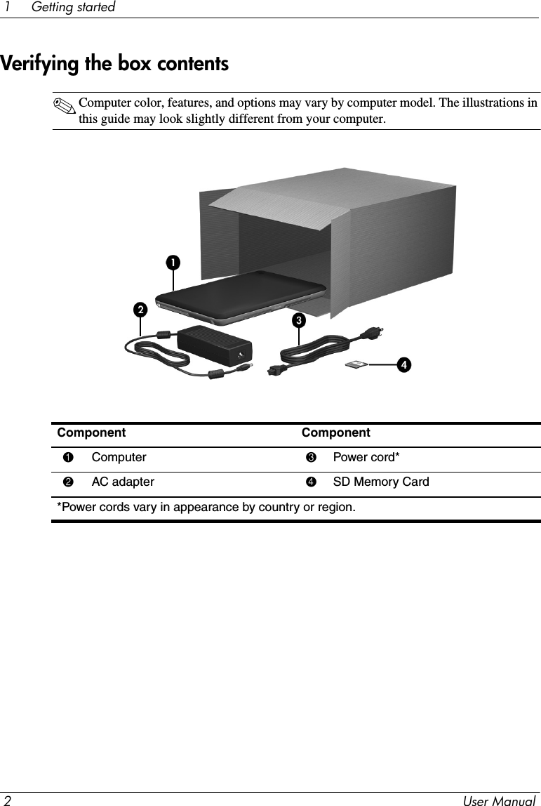 2User Manual1     Getting started✎Computer color, features, and options may vary by computer model. The illustrations in this guide may look slightly different from your computer.Verifying the box contentsComponent Component1Computer 3Power cord*2AC adapter 4SD Memory Card*Power cords vary in appearance by country or region.