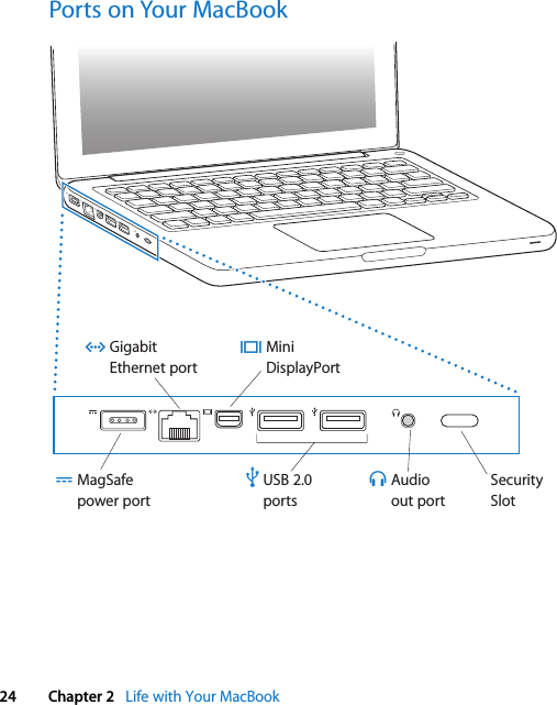    24 Chapter 2    Life with Your MacBookPorts on Your MacBook®¯GigabitEthernet portGAudioout portSecuritySlotfMiniDisplayPort£USB 2.0portsdMagSafe power port