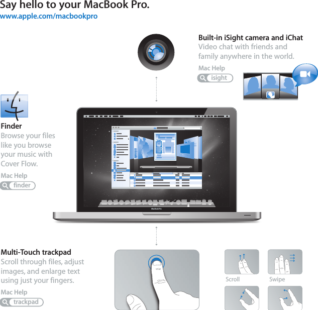 Say hello to your MacBook Pro.www.apple.com/macbookprofinderPinch andexpandClick anywhere RotateScroll SwipeMulti-Touch trackpadScroll through files, adjust images, and enlarge text using just your fingers.Mac HelpBuilt-in iSight camera and iChatVideo chat with friends and family anywhere in the world.Mac HelpFinderBrowse your files like you browse your music with Cover Flow.Mac HelpisightMacBook Protrackpad