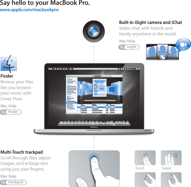 Say hello to your MacBook Pro.www.apple.com/macbookproﬁnderFinderBrowse your ﬁles like you browse your music with Cover Flow.Mac HelpBuilt-in iSight camera and iChatVideo chat with friends and family anywhere in the world.Mac HelpisightMacBook ProMulti-Touch trackpadScroll through ﬁles, adjust images, and enlarge text using just your ﬁngers.Mac HelptrackpadPinch andexpandClick anywhere RotateScroll Swipe