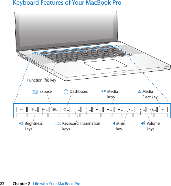    22 Chapter 2    Life with Your MacBook Pro Keyboard Features of Your MacBook Pro®Function (fn) keyesc F1 F2 F3 F4 F5 F6 F7 F8 F9 F10 F11 F12—C-VolumekeysBrightnesskeysMediaEject keyMutekeyExposé Dashboard MediakeysKeyboard illuminationkeys’