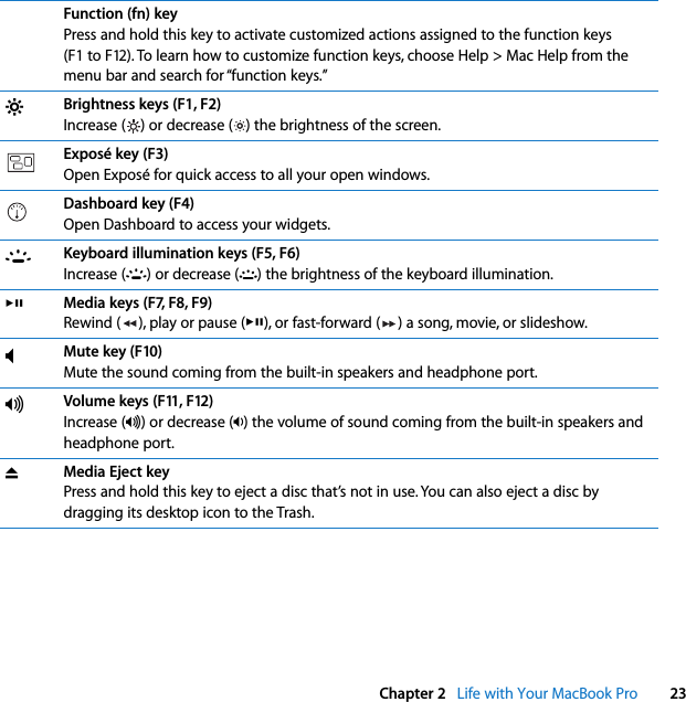    Chapter 2    Life with Your MacBook Pro 23Function (fn) key Press and hold this key to activate customized actions assigned to the function keys (F1 to F12). To learn how to customize function keys, choose Help &gt; Mac Help from the menu bar and search for “function keys.”¤ Brightness keys (F1, F2) Increase ( ) or decrease ( ) the brightness of the screen. Exposé key (F3) Open Exposé for quick access to all your open windows. Dashboard key (F4) Open Dashboard to access your widgets. o Keyboard illumination keys (F5, F6) Increase (o ) or decrease (ø ) the brightness of the keyboard illumination.’ Media keys (F7, F8, F9)Rewind ( ), play or pause (’), or fast-forward ( ) a song, movie, or slideshow.—Mute key (F10)Mute the sound coming from the built-in speakers and headphone port.-Volume keys (F11, F12)Increase (-) or decrease (–) the volume of sound coming from the built-in speakers and headphone port.CMedia Eject keyPress and hold this key to eject a disc that’s not in use. You can also eject a disc by dragging its desktop icon to the Trash.