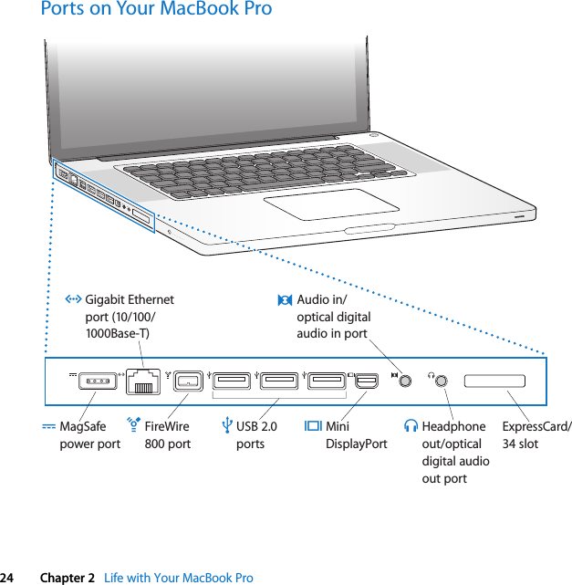  24 Chapter 2   Life with Your MacBook ProPorts on Your MacBook Pro®¯Gigabit Ethernetport (10/100/1000Base-T)GHeadphoneout/opticaldigital audioout portfAudio in/optical digitalaudio in port,MiniDisplayPort£USB 2.0portsdExpressCard/34 slotMagSafe power portFireWire 800 portH
