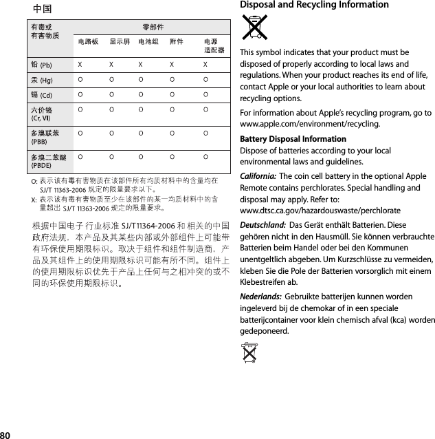 80Disposal and Recycling InformationThis symbol indicates that your product must be disposed of properly according to local laws and regulations. When your product reaches its end of life, contact Apple or your local authorities to learn about recycling options.For information about Apple’s recycling program, go to www.apple.com/environment/recycling.Battery Disposal InformationDispose of batteries according to your local environmental laws and guidelines.California:  The coin cell battery in the optional Apple Remote contains perchlorates. Special handling and disposal may apply. Refer to: www.dtsc.ca.gov/hazardouswaste/perchlorateDeutschland:  Das Gerät enthält Batterien. Diese gehören nicht in den Hausmüll. Sie können verbrauchte Batterien beim Handel oder bei den Kommunen unentgeltlich abgeben. Um Kurzschlüsse zu vermeiden, kleben Sie die Pole der Batterien vorsorglich mit einem Klebestreifen ab.Nederlands:  Gebruikte batterijen kunnen worden ingeleverd bij de chemokar of in een speciale batterijcontainer voor klein chemisch afval (kca) worden gedeponeerd.