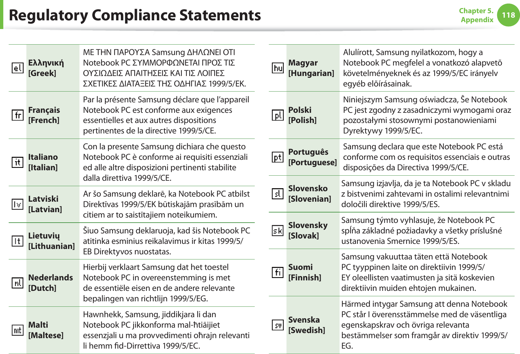 118Chapter 5. AppendixΕλληνική[Greek]ΜΕ ΤΗΝ ΠΑΡΟΥΣΑ Samsung ΔΗΛΩΝΕΙ ΟΤΙ Notebook PC ΣΥΜΜΟΡΦΩΝΕΤΑΙ ΠΡΟΣ ΤΙΣ ΟΥΣΙΩΔΕΙΣ ΑΠΑΙΤΗΣΕΙΣ ΚΑΙ ΤΙΣ ΛΟΙΠΕΣ ΣΧΕΤΙΚΕΣ ΔΙΑΤΑΞΕΙΣ ΤΗΣ ΟΔΗΓΙΑΣ 1999/5/ΕΚ.Français[French]Par la présente Samsung déclare que l’appareil Notebook PC est conforme aux exigences essentielles et aux autres dispositions pertinentes de la directive 1999/5/CE.Italiano[Italian]Con la presente Samsung dichiara che questo Notebook PC è conforme ai requisiti essenziali ed alle altre disposizioni pertinenti stabilite dalla direttiva 1999/5/CE.Latviski[Latvian]Ar šo Samsung deklarē, ka Notebook PC atbilst Direktīvas 1999/5/EK būtiskajām prasībām un citiem ar to saistītajiem noteikumiem.Lietuvių[Lithuanian]Šiuo Samsung deklaruoja, kad šis Notebook PC atitinka esminius reikalavimus ir kitas 1999/5/EB Direktyvos nuostatas.Nederlands[Dutch]Hierbij verklaart Samsung dat het toestel Notebook PC in overeenstemming is met de essentiële eisen en de andere relevante bepalingen van richtlijn 1999/5/EG.Malti[Maltese]Hawnhekk, Samsung, jiddikjara li dan Notebook PC jikkonforma mal-ħtiāijiet essenzjali u ma provvedimenti oħrajn relevanti li hemm  d-Dirrettiva 1999/5/EC.Magyar[Hungarian]Alulírott, Samsung nyilatkozom, hogy a Notebook PC megfelel a vonatkozó alapvetõ követelményeknek és az 1999/5/EC irányelv egyéb elõírásainak.Polski[Polish]Niniejszym Samsung oświadcza, Ŝe Notebook PC jest zgodny z zasadniczymi wymogami oraz pozostałymi stosownymi postanowieniami Dyrektywy 1999/5/EC.Português[Portuguese]Samsung declara que este Notebook PC está conforme com os requisitos essenciais e outras disposições da Directiva 1999/5/CE.Slovensko[Slovenian]Samsung izjavlja, da je ta Notebook PC v skladu z bistvenimi zahtevami in ostalimi relevantnimi določili direktive 1999/5/ES.Slovensky[Slovak]Samsung týmto vyhlasuje, že Notebook PC spĺňa základné požiadavky a všetky príslušné ustanovenia Smernice 1999/5/ES.Suomi[Finnish]Samsung vakuuttaa täten että Notebook PC tyyppinen laite on direktiivin 1999/5/EY oleellisten vaatimusten ja sitä koskevien direktiivin muiden ehtojen mukainen.Svenska[Swedish]Härmed intygar Samsung att denna Notebook PC står I överensstämmelse med de väsentliga egenskapskrav och övriga relevanta bestämmelser som framgår av direktiv 1999/5/EG.Regulatory Compliance Statements