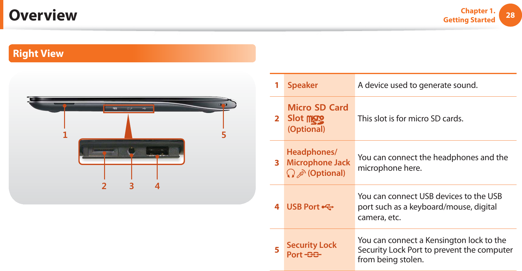 28Chapter 1. Getting StartedOverviewRight View1Speaker A device used to generate sound.2/KETQ5&amp;%CTF5NQV (Optional)This slot is for micro SD cards.3Headphones/Microphone Jack   (Optional)You can connect the headphones and the microphone here.4USB Port You can connect USB devices to the USB port such as a keyboard/mouse, digital camera, etc.5Security Lock Port You can connect a Kensington lock to the Security Lock Port to prevent the computer from being stolen.