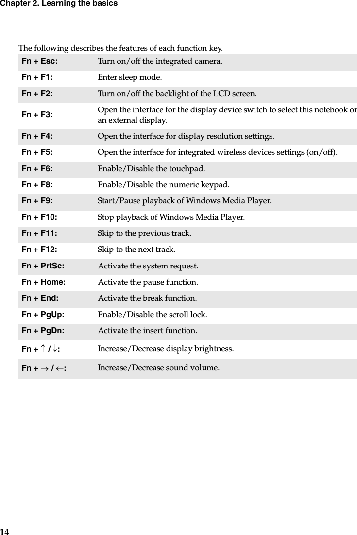 14Chapter 2. Learning the basicsThe following describes the features of each function key.Fn + Esc: Turn on/off the integrated camera.Fn + F1: Enter sleep mode.Fn + F2: Turn on/off the backlight of the LCD screen.Fn + F3: Open the interface for the display device switch to select this notebook or an external display.Fn + F4: Open the interface for display resolution settings.Fn + F5:  Open the interface for integrated wireless devices settings (on/off).Fn + F6: Enable/Disable the touchpad.Fn + F8: Enable/Disable the numeric keypad.Fn + F9: Start/Pause playback of Windows Media Player.Fn + F10: Stop playback of Windows Media Player.Fn + F11: Skip to the previous track.Fn + F12: Skip to the next track.Fn + PrtSc: Activate the system request.Fn + Home: Activate the pause function.Fn + End: Activate the break function.Fn + PgUp: Enable/Disable the scroll lock.Fn + PgDn: Activate the insert function.Fn + ↑ / ↓:Increase/Decrease display brightness.Fn + → / ←:Increase/Decrease sound volume.