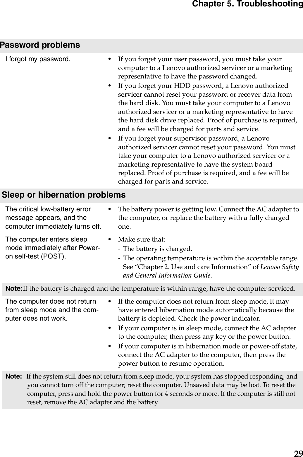 Chapter 5. Troubleshooting29Password problemsI forgot my password. •If you forget your user password, you must take your computer to a Lenovo authorized servicer or a marketing representative to have the password changed. •If you forget your HDD password, a Lenovo authorized servicer cannot reset your password or recover data from the hard disk. You must take your computer to a Lenovo authorized servicer or a marketing representative to have the hard disk drive replaced. Proof of purchase is required, and a fee will be charged for parts and service. •If you forget your supervisor password, a Lenovo authorized servicer cannot reset your password. You must take your computer to a Lenovo authorized servicer or a marketing representative to have the system board replaced. Proof of purchase is required, and a fee will be charged for parts and service. Sleep or hibernation problemsThe critical low-battery error message appears, and the computer immediately turns off.•The battery power is getting low. Connect the AC adapter to the computer, or replace the battery with a fully charged one.The computer enters sleep mode immediately after Power-on self-test (POST). •Make sure that: - The battery is charged.- The operating temperature is within the acceptable range. See “Chapter 2. Use and care Information” of Lenovo Safety and General Information Guide.Note:If the battery is charged and the temperature is within range, have the computer serviced.The computer does not return from sleep mode and the com-puter does not work. •If the computer does not return from sleep mode, it may have entered hibernation mode automatically because the battery is depleted. Check the power indicator. •If your computer is in sleep mode, connect the AC adapter to the computer, then press any key or the power button.•If your computer is in hibernation mode or power-off state, connect the AC adapter to the computer, then press the power button to resume operation.Note: If the system still does not return from sleep mode, your system has stopped responding, and you cannot turn off the computer; reset the computer. Unsaved data may be lost. To reset the computer, press and hold the power button for 4 seconds or more. If the computer is still not reset, remove the AC adapter and the battery.