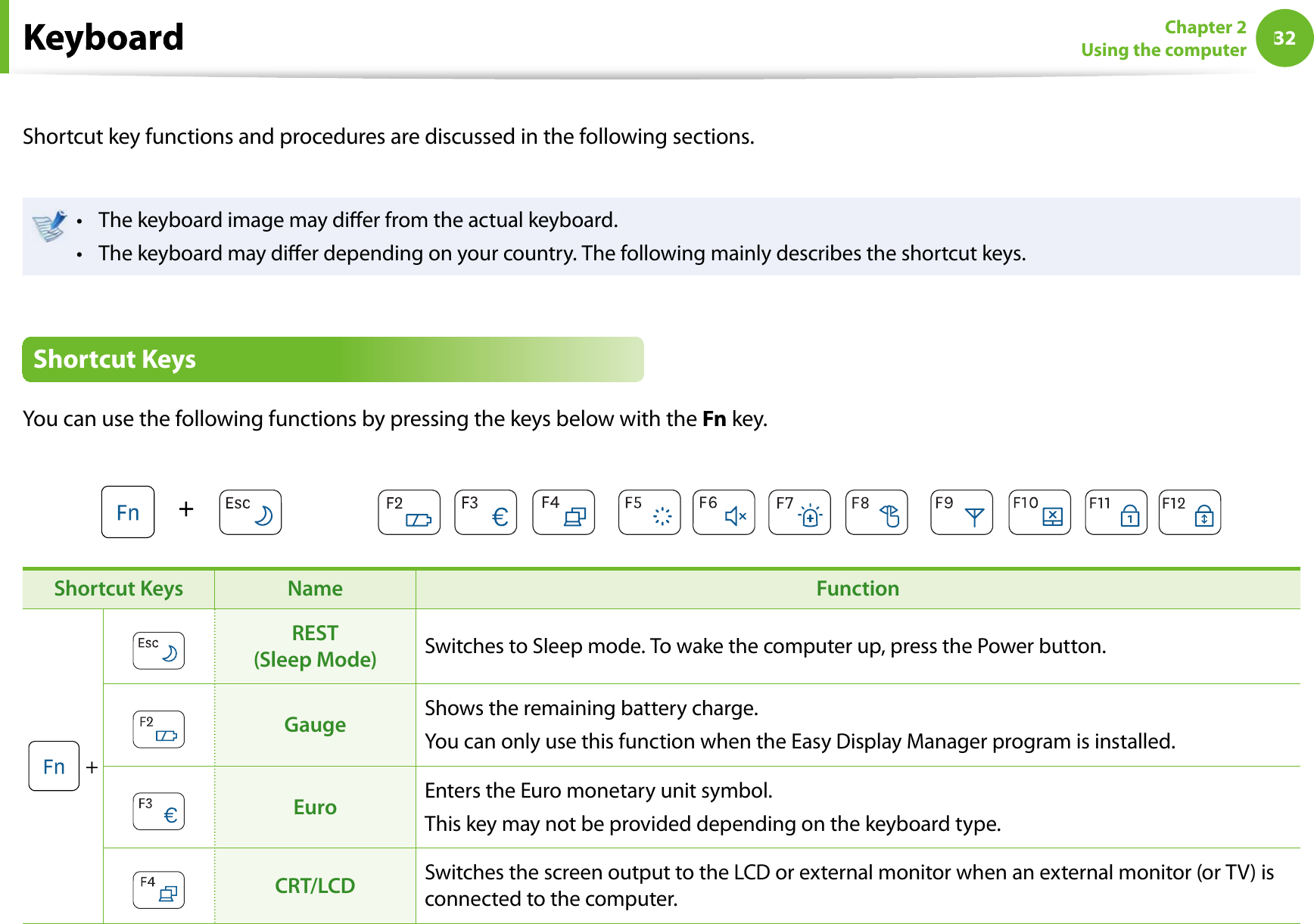 32Chapter 2Using the computerShortcut key functions and procedures are discussed in the following sections.The keyboard image may dier from the actual keyboard.tThe keyboard may dier depending on your country. The following mainly describes the shortcut keys.tShortcut KeysYou can use the following functions by pressing the keys below with theFn key.+Shortcut Keys Name Function +REST (Sleep Mode) Switches to Sleep mode. To wake the computer up, press the Power button.Gauge Shows the remaining battery charge.You can only use this function when the Easy Display Manager program is installed.Euro Enters the Euro monetary unit symbol.This key may not be provided depending on the keyboard type.CRT/LCD Switches the screen output to the LCD or external monitor when an external monitor (or TV) isconnected to the computer.