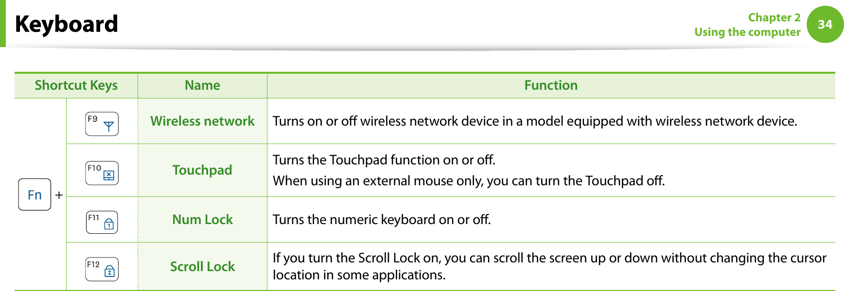 34Chapter 2Using the computerShortcut Keys Name Function +Wireless networkTurns on or o wireless network device in a model equipped with wireless network device.Touchpad Turns the Touchpad function on or o.When using an external mouse only, you can turn the Touchpad o.Num Lock Turns the numeric keyboard on or o.Scroll Lock If you turn the Scroll Lock on, you can scroll the screen up or down without changing the cursorlocation in some applications.