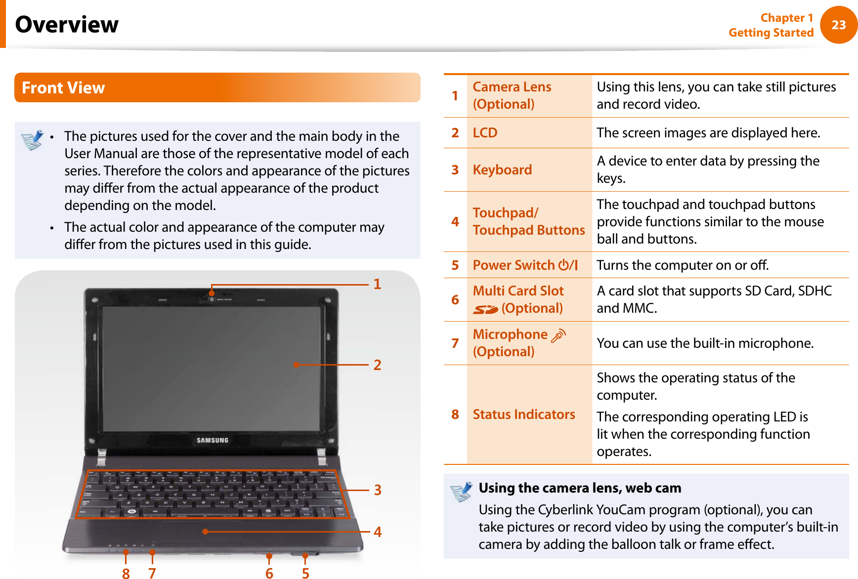23Chapter 1 Getting StartedFront ViewThe pictures used for the cover and the main body in thetUser Manual are those of the representative model of eachseries. Therefore the colors and appearance of the picturesmay dier from the actual appearance of the productdepending on the model.The actual color and appearance of the computer maytdier from the pictures used in this guide.123457861Camera Lens (Optional)Using this lens, you can take still picturesand record video.2LCD The screen images are displayed here.3Keyboard A device to enter data by pressing thekeys.4Touchpad/Touchpad ButtonsThe touchpad and touchpad buttonsprovide functions similar to the mouseball and buttons.5Power Switch  Turns the computer on or o.6Multi Card Slot  (Optional)A card slot that supports SD Card, SDHCand MMC.7Microphone (Optional) You can use the built-in microphone.8Status IndicatorsShows the operating status of thecomputer.The corresponding operating LED islit when the corresponding functionoperates.Using the camera lens, web camUsing the Cyberlink YouCam program (optional), you cantake pictures or record video by using the computer’s built-incamera by adding the balloon talk or frame eect.
