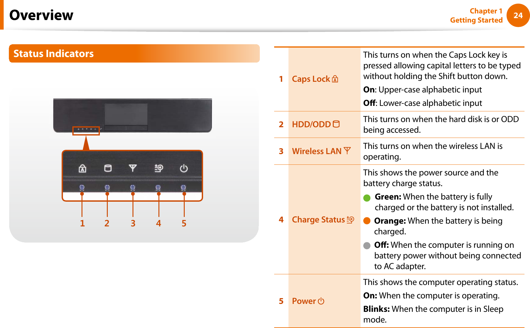 24Chapter 1 Getting StartedStatus Indicators123451Caps Lock This turns on when the Caps Lock key ispressed allowing capital letters to be typedwithout holding the Shift button down.On: Upper-case alphabetic inputO: Lower-case alphabetic input2HDD/ODD  This turns on when the hard disk is or ODDbeing accessed.3Wireless LAN  This turns on when the wireless LAN isoperating.4Charge Status This shows the power source and thebattery charge status.Green: When the battery is fullycharged or the battery is not installed.Orange: When the battery is beingcharged.O:When the computer is running onbattery power without being connectedto AC adapter.5Power This shows the computer operating status.On: When the computer is operating.Blinks: When the computer is in Sleepmode.