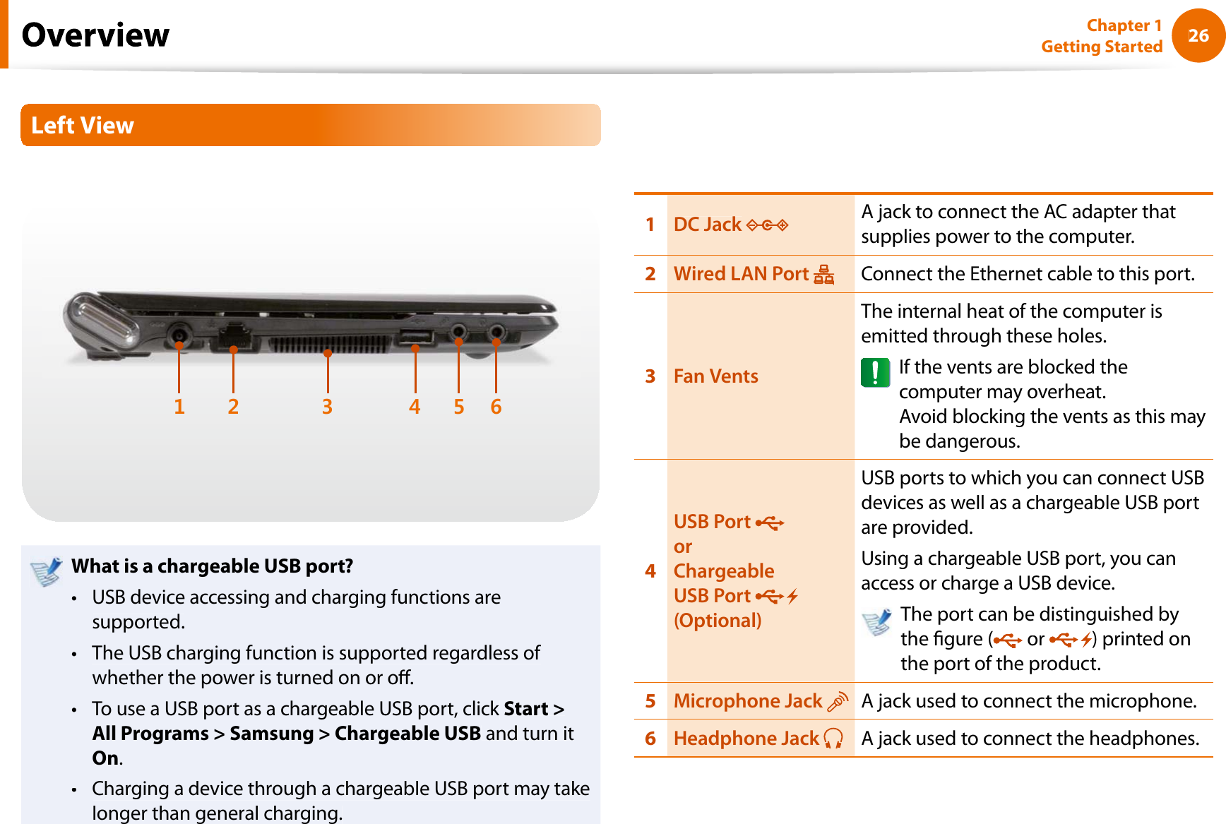 26Chapter 1 Getting StartedLeft View21345 6What is a chargeable USB port?USB device accessing and charging functions aretsupported.The USB charging function is supported regardless of twhether the power is turned on or o.To use a USB port as a chargeable USB port, click tStart &gt;All Programs &gt; Samsung &gt; Chargeable USB and turn itOn.Charging a device through a chargeable USB port may taketlonger than general charging.1DC Jack A jack to connect the AC adapter thatsupplies power to the computer. 2Wired LAN Port  Connect the Ethernet cable to this port.3Fan VentsThe internal heat of the computer isemitted through these holes.If the vents are blocked thecomputer may overheat.Avoid blocking the vents as this maybe dangerous.4USB Port or Chargeable USB Port (Optional)USB ports to which you can connect USBdevices as well as a chargeable USB portare provided.Using a chargeable USB port, you canaccess or charge a USB device.The port can be distinguished bythe gure ( or) printed onthe port of the product.5Microphone Jack  A jack used to connect the microphone.6Headphone Jack  A jack used to connect the headphones.