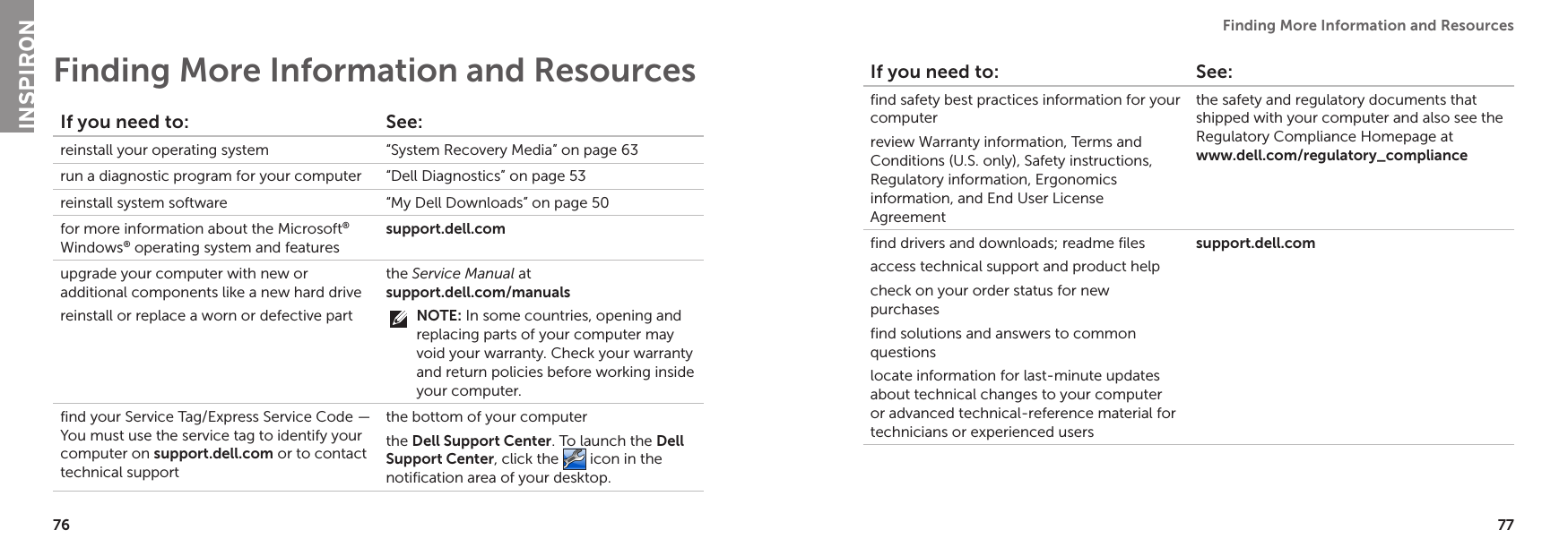 76 77Finding More Information and Resources Finding More Information and ResourcesIf you need to:  See:reinstall your operating system “System Recovery Media” on page 63run a diagnostic program for your computer “Dell Diagnostics” on page 53reinstall system software “My Dell Downloads” on page 50for more information about the Microsoft® Windows® operating system and featuressupport.dell.comupgrade your computer with new or additional components like a new hard drivereinstall or replace a worn or defective partthe Service Manual at  support.dell.com/manualsNOTE: In some countries, opening and replacing parts of your computer may void your warranty. Check your warranty and return policies before working inside your computer.find your Service Tag/Express Service Code — You must use the service tag to identify your computer on support.dell.com or to contact technical supportthe bottom of your computerthe Dell Support Center. To launch the Dell Support Center, click the  icon in the notification area of your desktop. If you need to:  See:find safety best practices information for your computer review Warranty information, Terms and Conditions (U.S. only), Safety instructions, Regulatory information, Ergonomics information, and End User License Agreementthe safety and regulatory documents that shipped with your computer and also see the Regulatory Compliance Homepage at  www.dell.com/regulatory_compliancefind drivers and downloads; readme filesaccess technical support and product helpcheck on your order status for new purchasesfind solutions and answers to common questionslocate information for last-minute updates about technical changes to your computer or advanced technical-reference material for technicians or experienced userssupport.dell.comINSPIRON