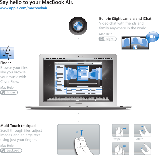 Say hello to your MacBook Air.www.apple.com/macbookairFour fingersswipe Pinch andexpandSwipe RotateMacBook AirBuilt-in iSight camera and iChatVideo chat with friends and family anywhere in the world.Mac HelpisightfinderFinderBrowse your files like you browse your music with Cover Flow.Mac HelptrackpadMulti-Touch trackpadScroll through files, adjust images, and enlarge text using just your fingers.Mac HelpScroll
