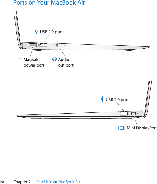 28 Chapter 2   Life with Your MacBook AirPorts on Your MacBook Air¯MagSafe power portAudioout portfUSB 2.0 portdMini DisplayPort£USB 2.0 portd